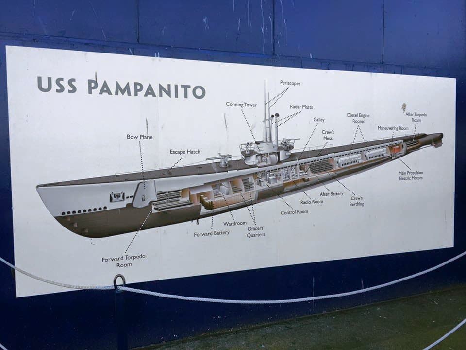 Balao-class submarine — licensed reference photograph